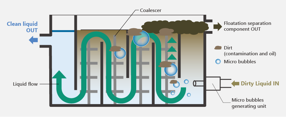 JCC HM Fluid cleaner diagram