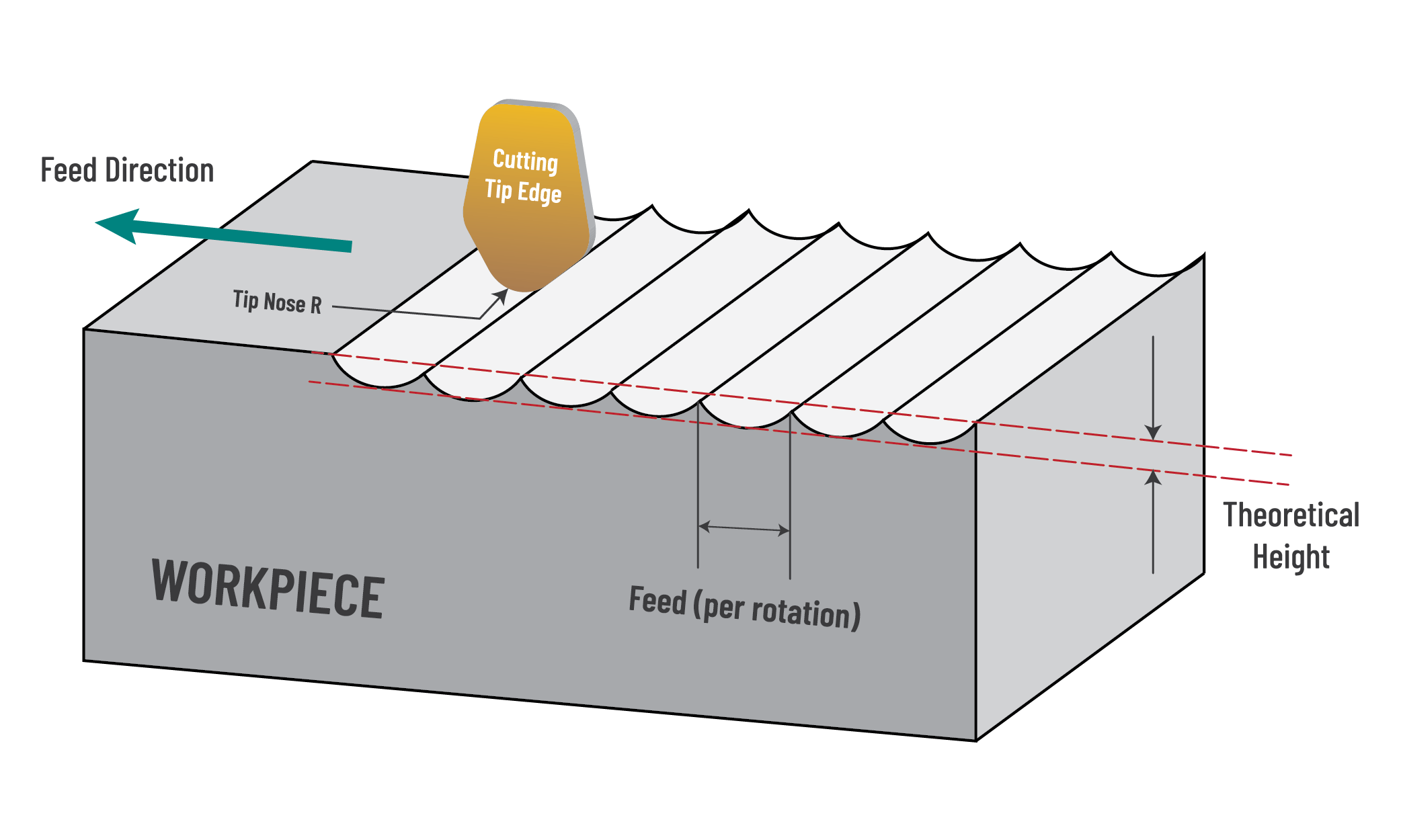 Surface Roughness Image Sugino