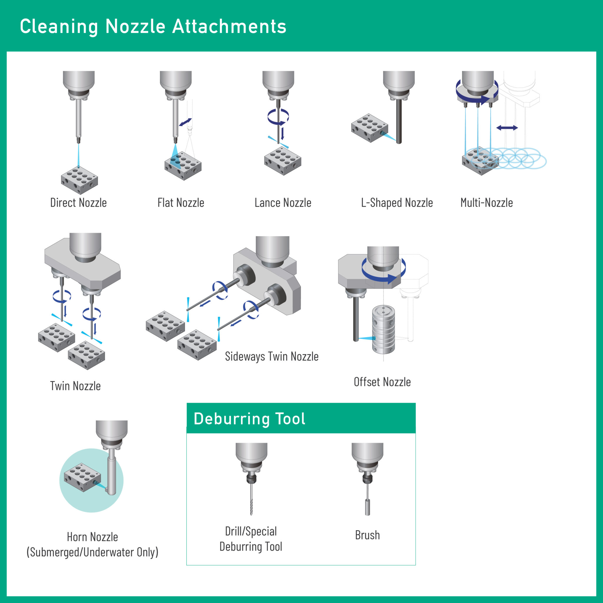 Considering Nozzles and Pumps in CNC Deburring and Washing