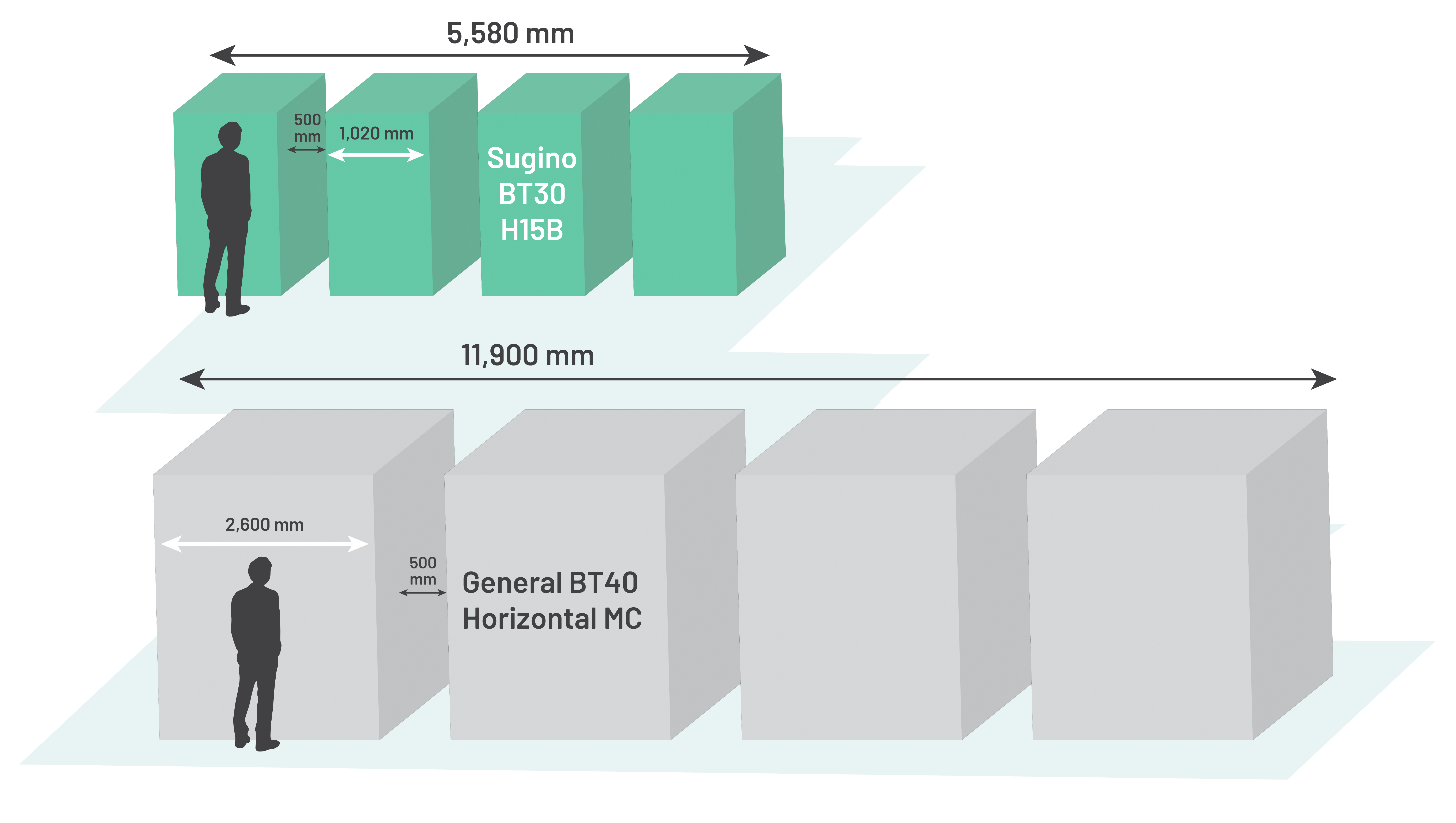 Sugino Horizontal Machining Center comparison