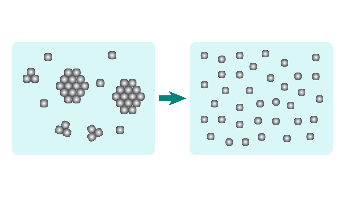 Star Burst materials processing showing dispersion