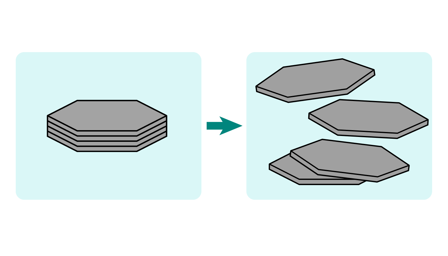 Illustration of the process of exfoliation of materials through wet jet milling