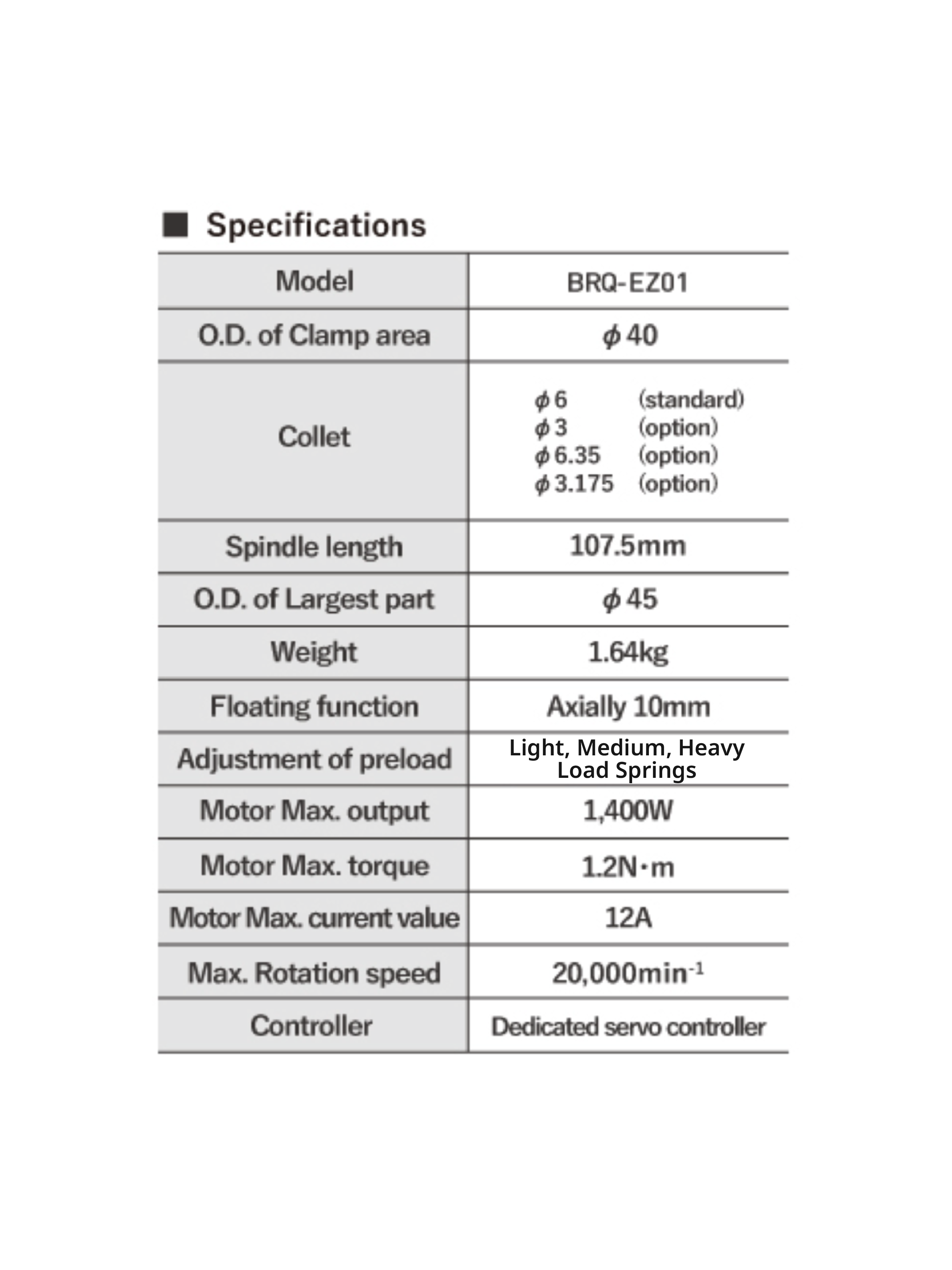 Specifications for the BRQ-EZ01 engineered for robot deburring