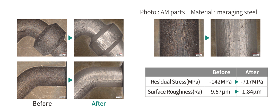 Surface roughness before and after processing with Sugino CASF