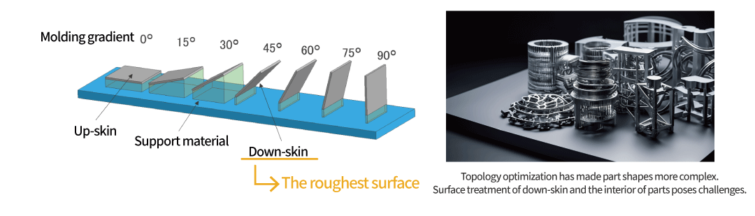 Surface roughness before and after processing with Sugino CASF