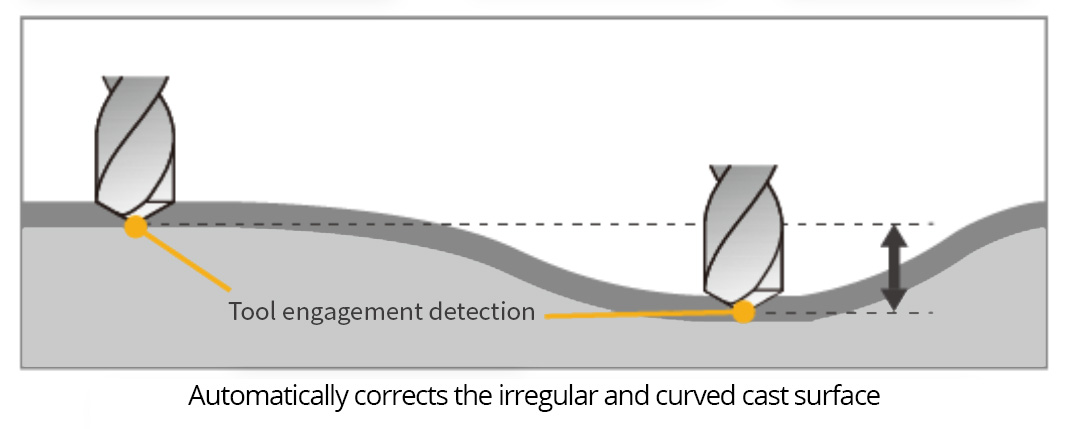 Tool detection with AFAS for the Selfeeder Duo robot edition from Sugino