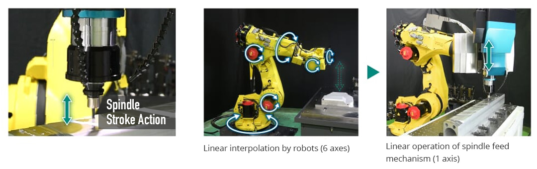 Selfeeder Duo robot edition spindle mechanism