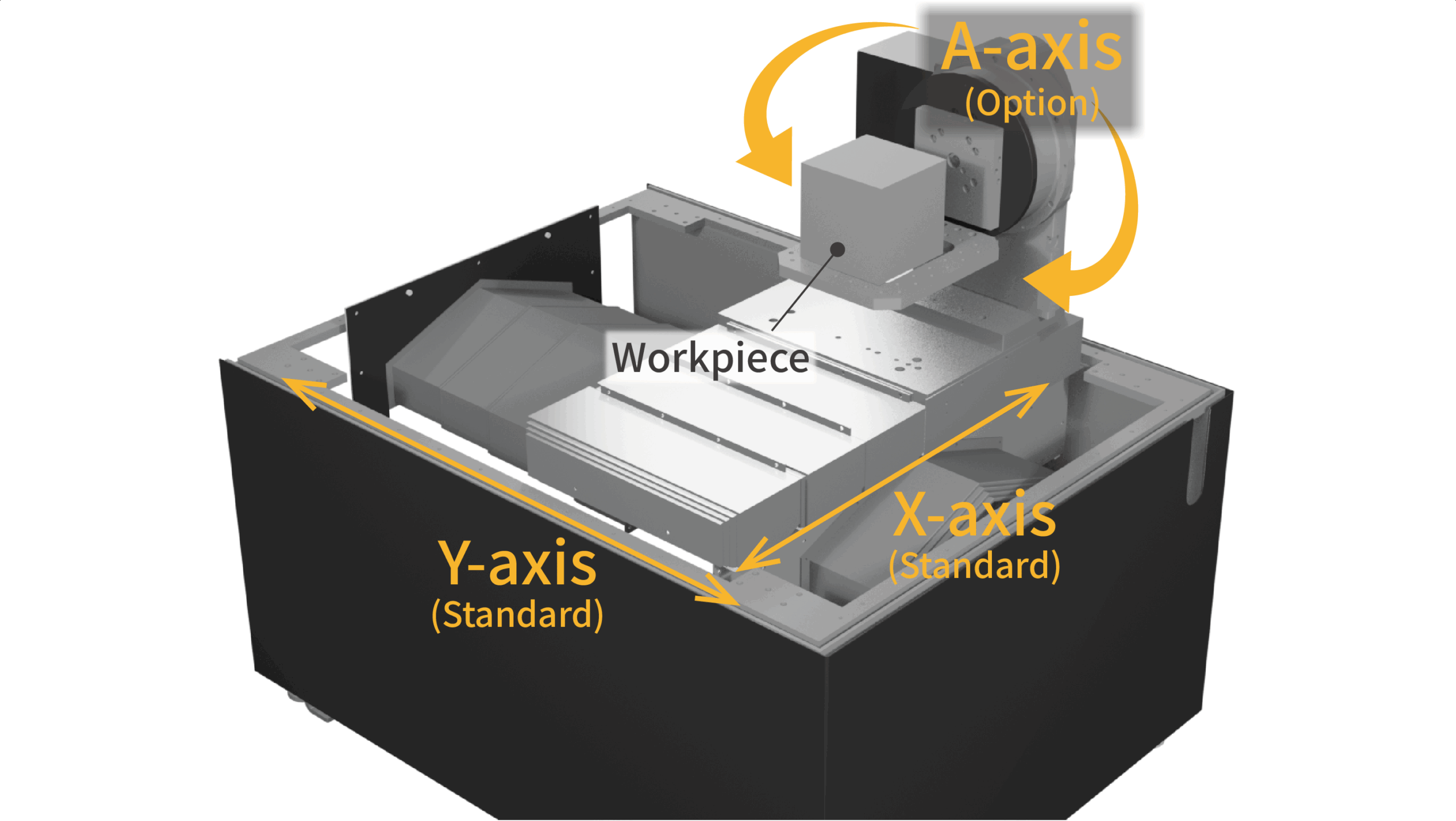 The axes in the jet deburring machine from Sugino for automated deburring of metal components