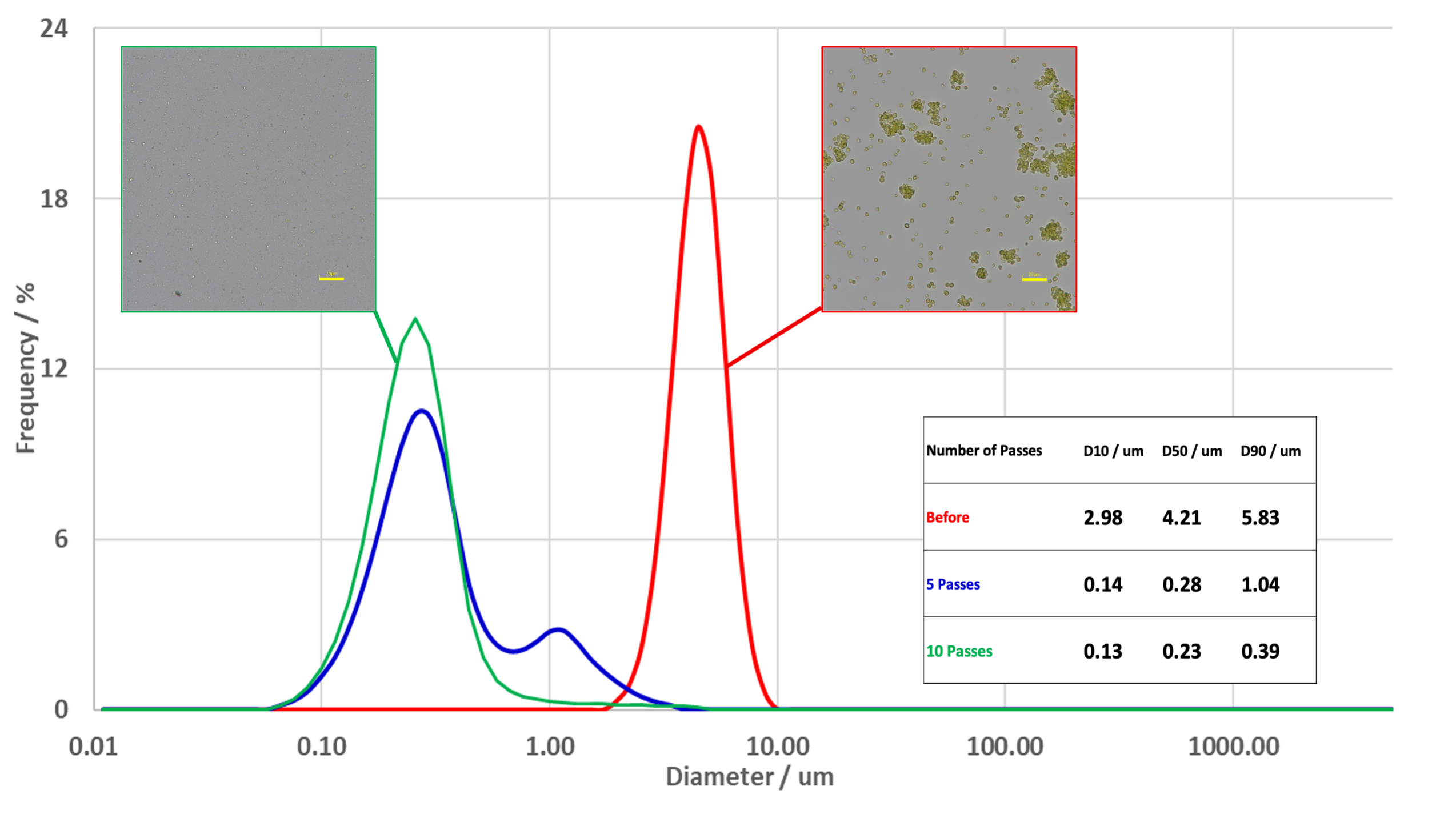 Before and after processing chlorella with Star Burst wet jet milling process