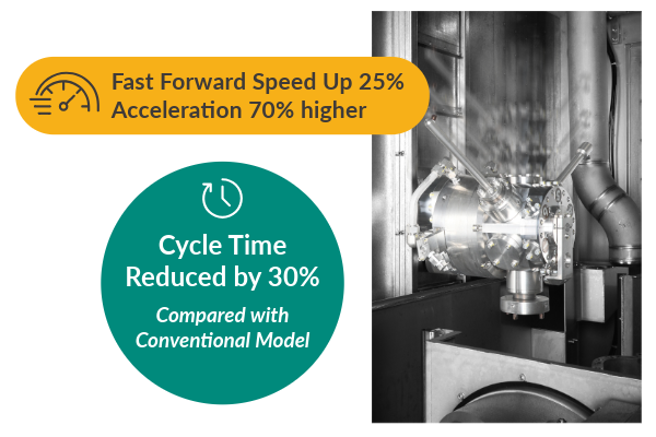 Sugino's high pressure water jet deburring reduces cycle times