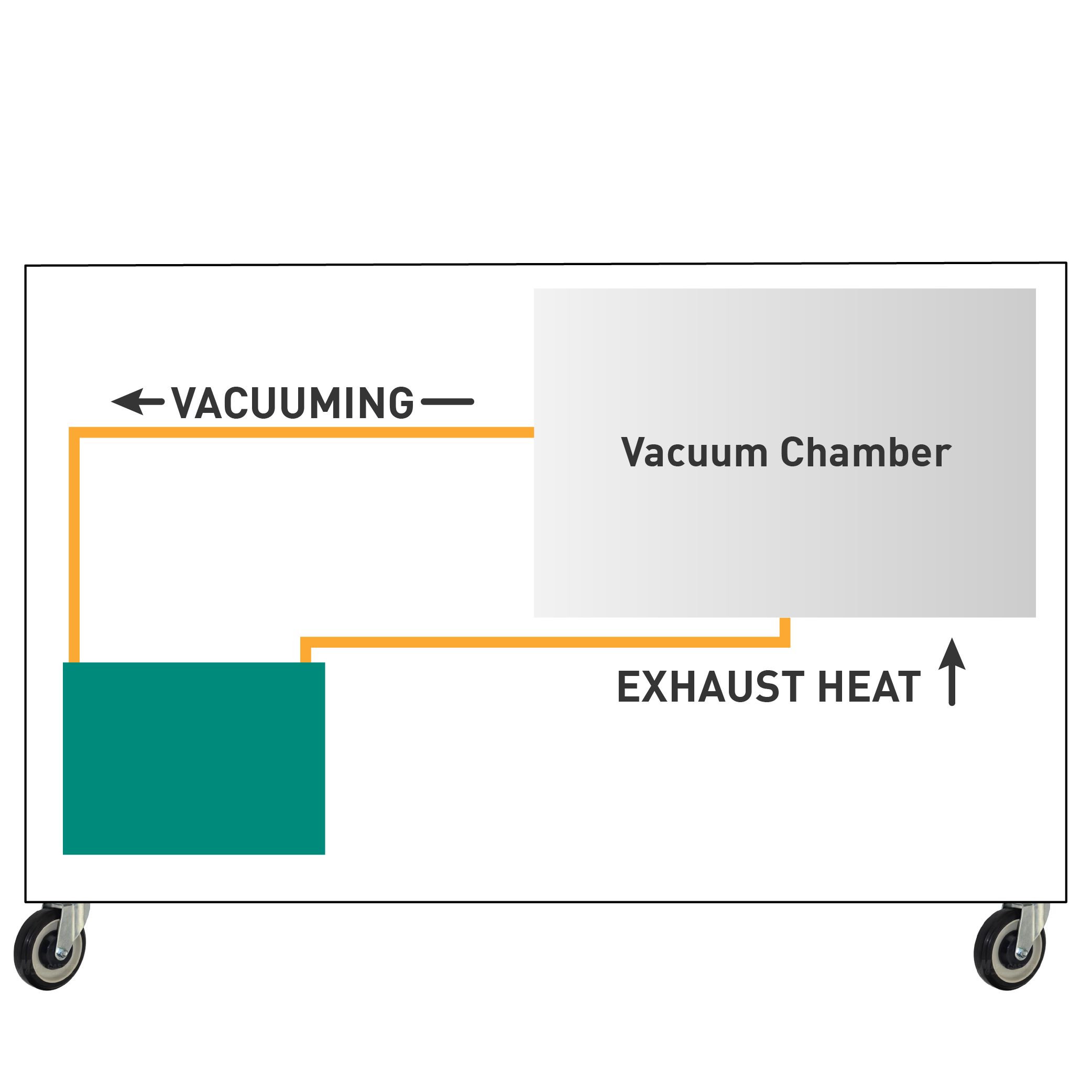 Sugino's vacuum part dryer uses the exhaust heat of the vacuum pump for highly efficient drying